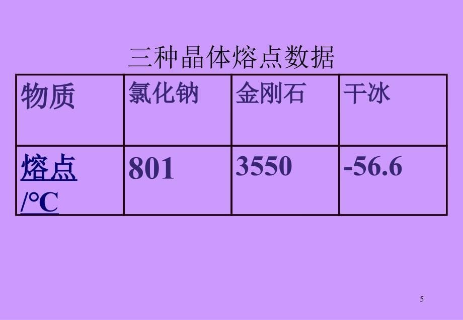 高中化学离子原子分子晶体_第5页