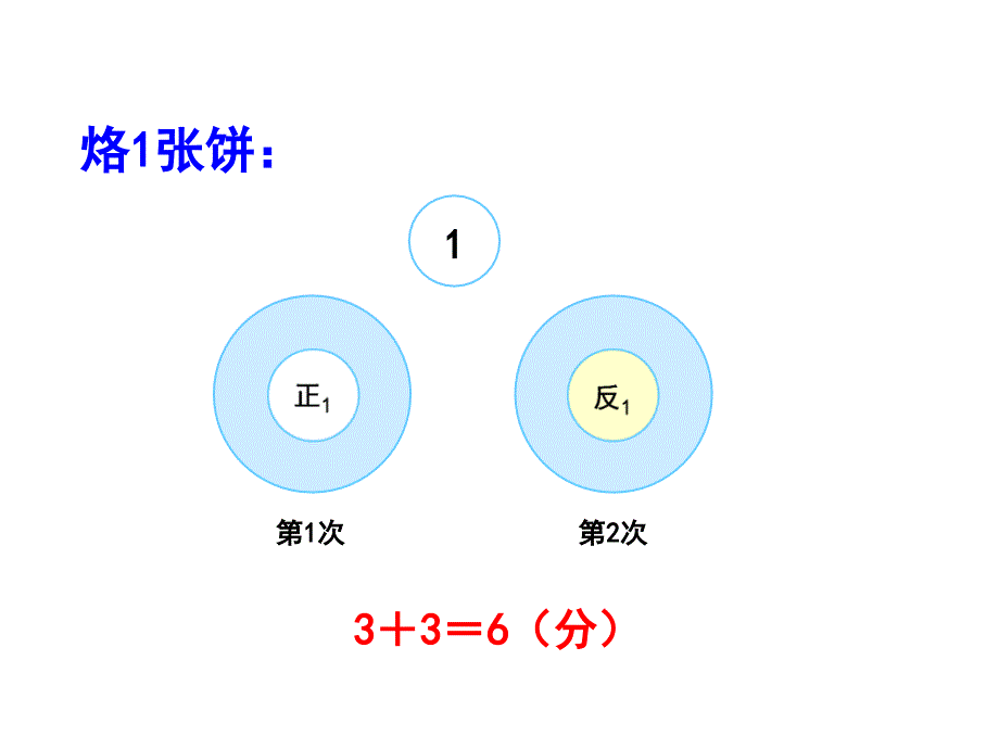 第八单元第二节《烙饼问题（例2）》教学课件_第4页