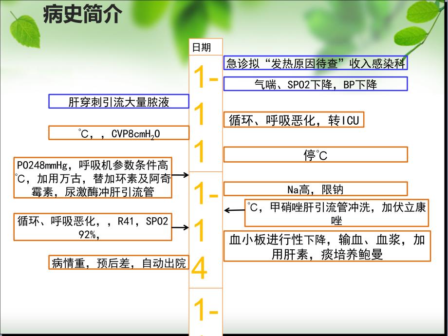 《感染性休克护理》PPT课件_第4页