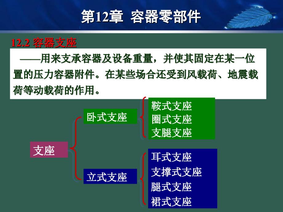 12容器零部件2ppt课件_第2页