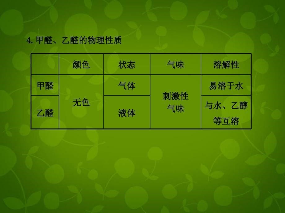 全程复习方略高考化学122醛羧酸酯课件新人教版_第5页