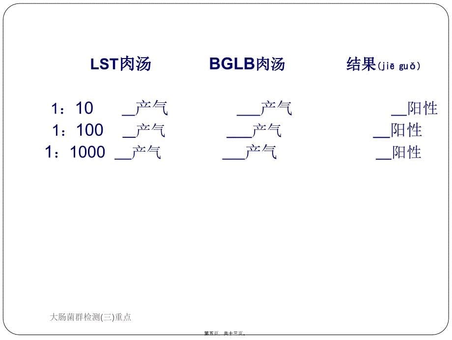 大肠菌群检测(三)重点课件_第5页