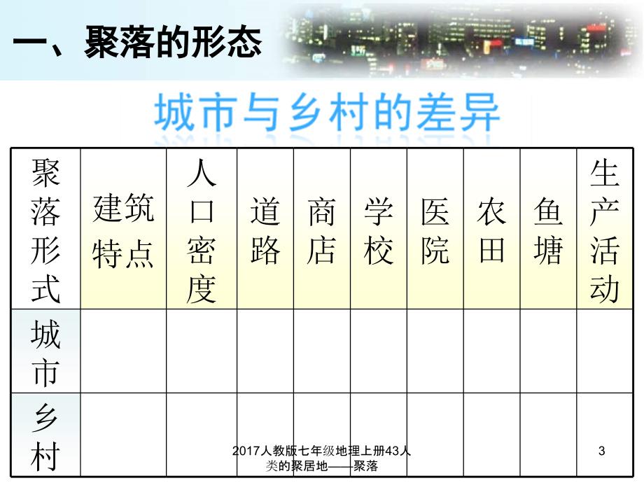 人教版七年级地理上册43人类的聚居地聚落课件_第3页