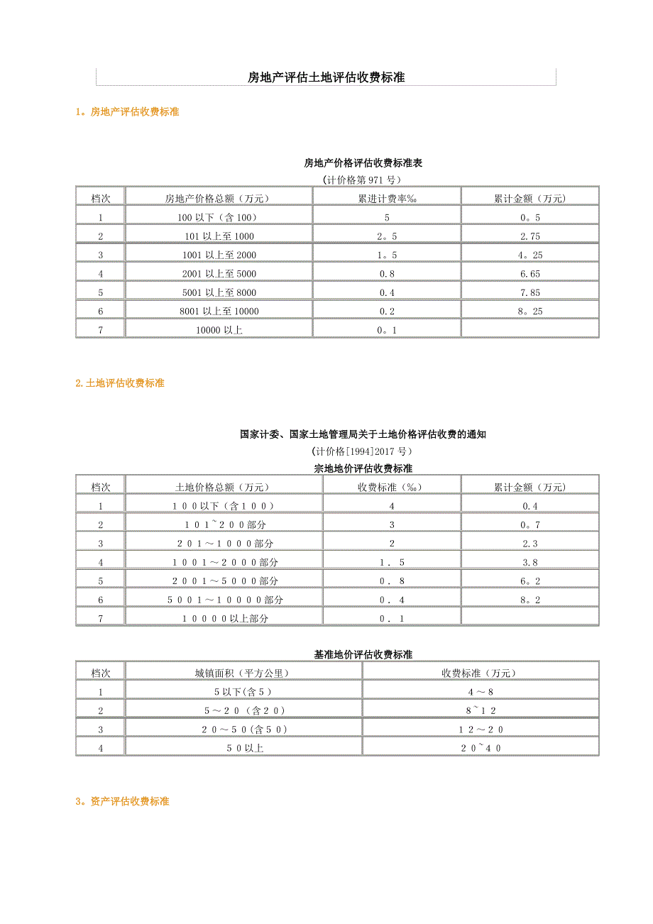 最新房地产评估、土地评估、资产评估收费标准_第1页