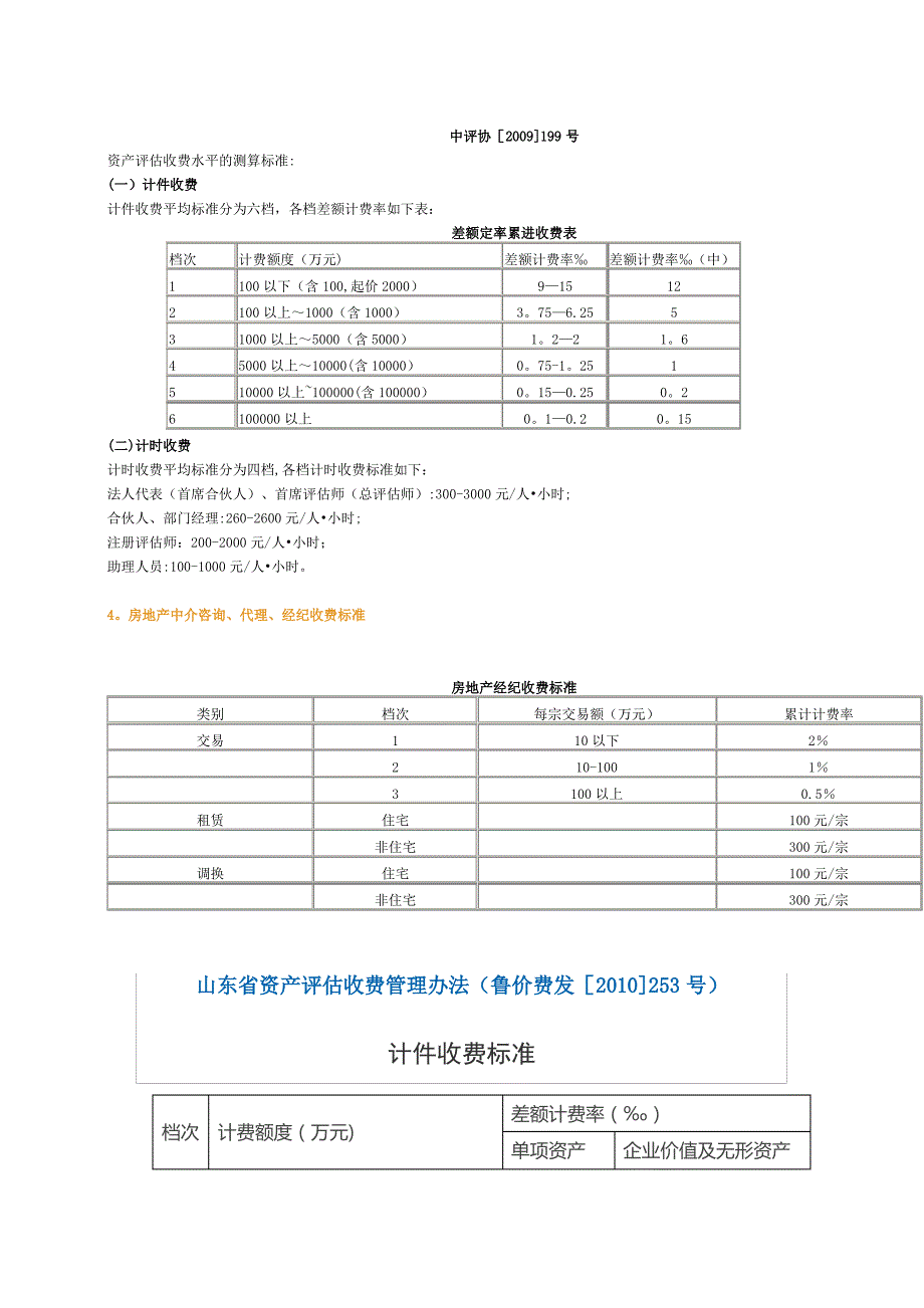 最新房地产评估、土地评估、资产评估收费标准_第2页