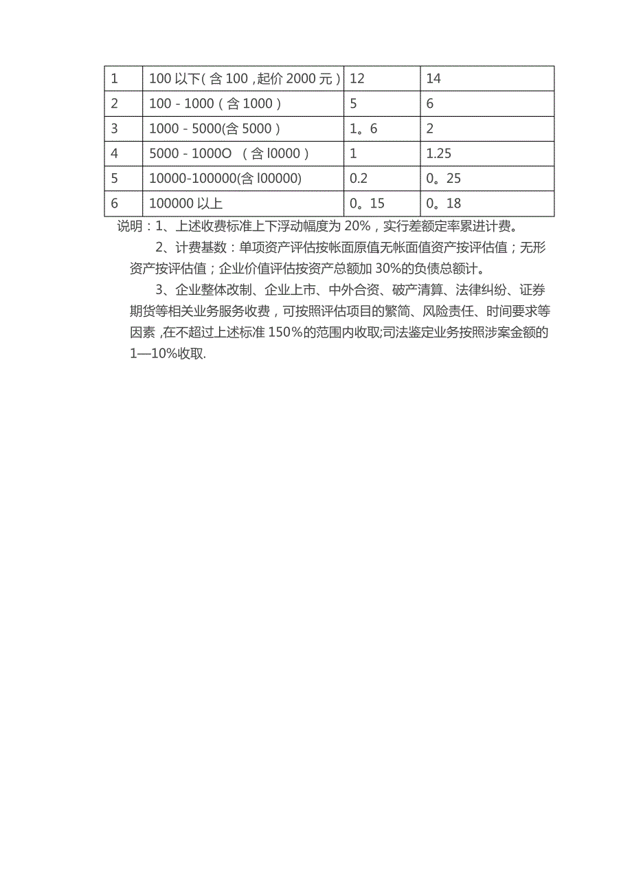 最新房地产评估、土地评估、资产评估收费标准_第3页