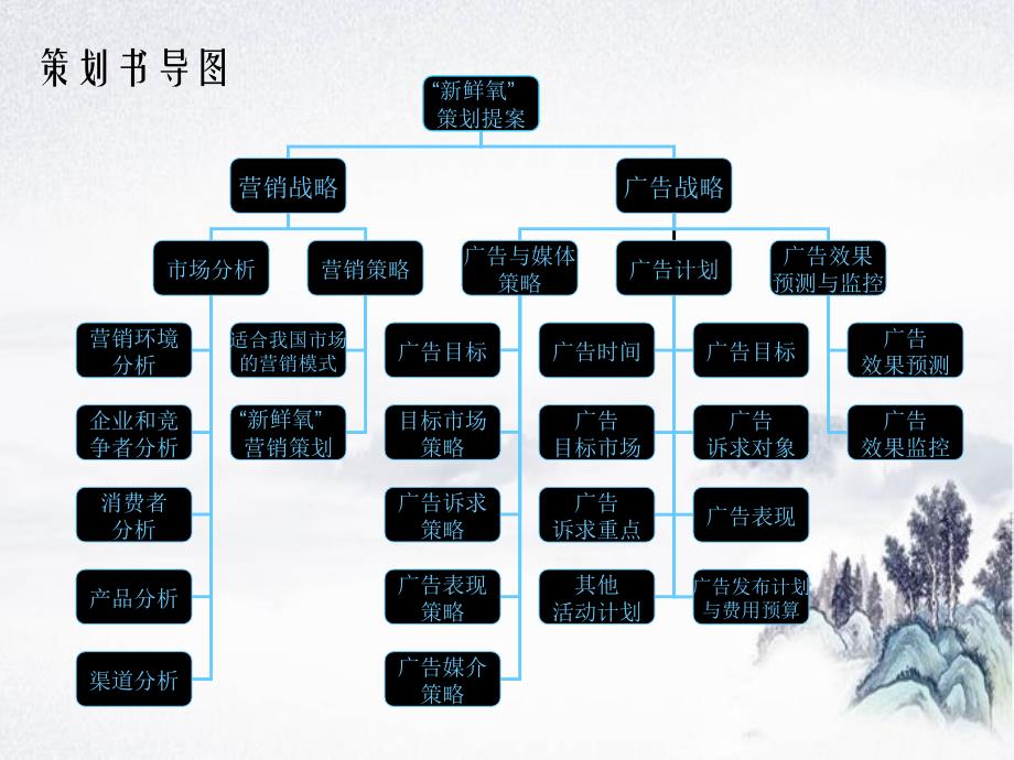 万家乐新鲜氧燃气热水器广告策划书_第3页