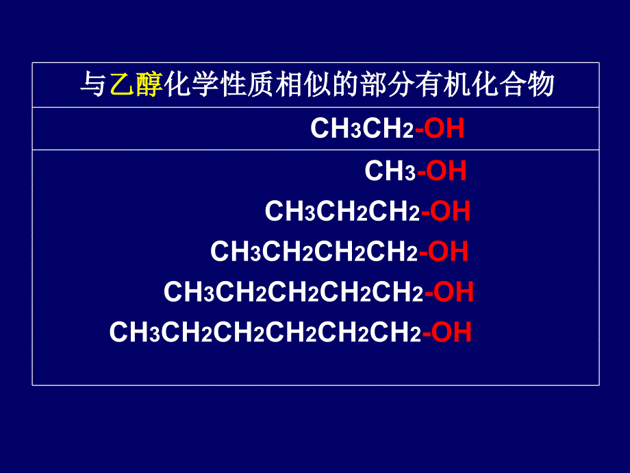 第二单元+有机化合物的分类和命名_第4页