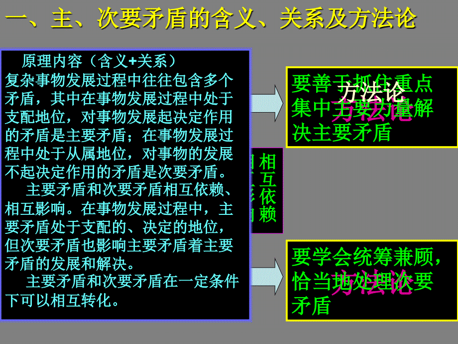 哲学复习-坚持两点论和重点论的统_第4页