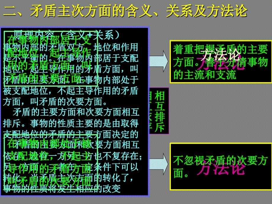 哲学复习-坚持两点论和重点论的统_第5页