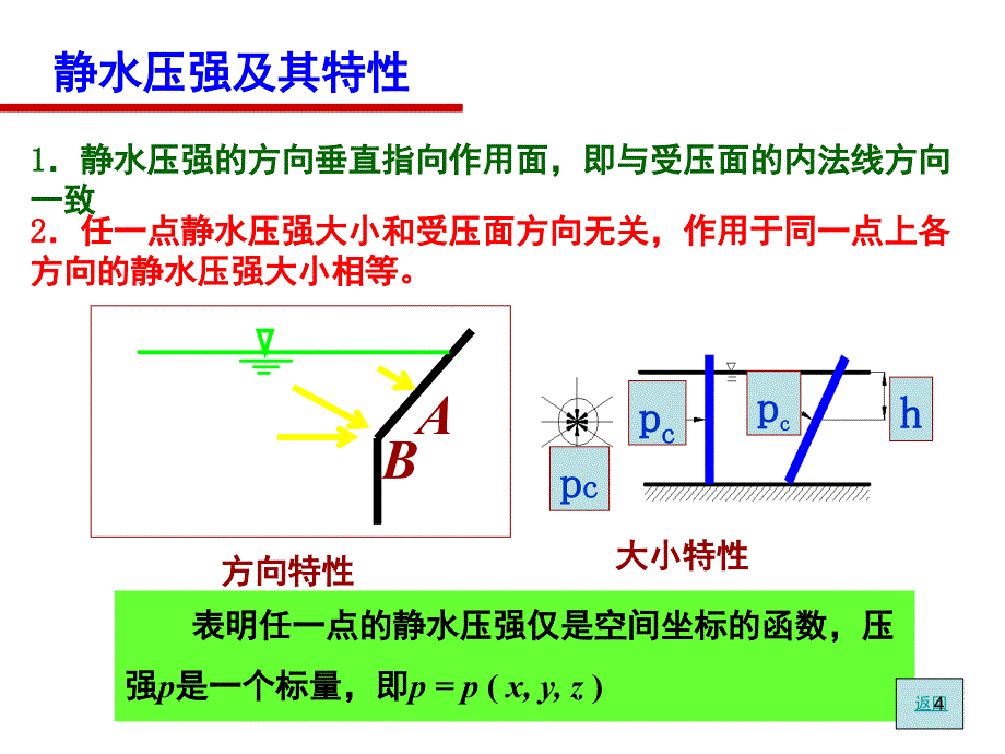 静水压强与静水总压力课堂PPT_第4页