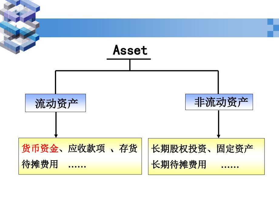 会计学第一章资产部分课件及习题_第3页