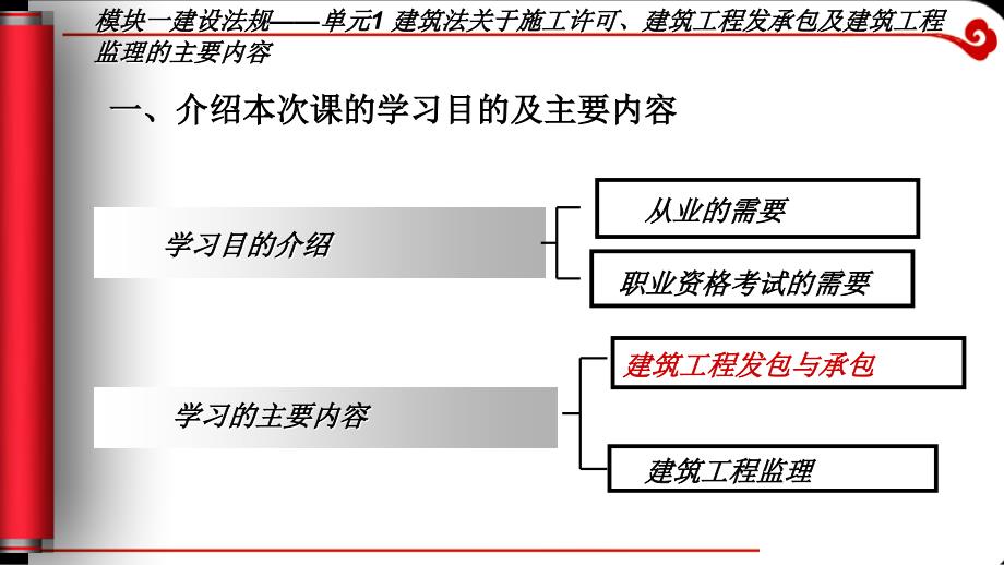 02建筑法——施工发包、承包、监理_第2页