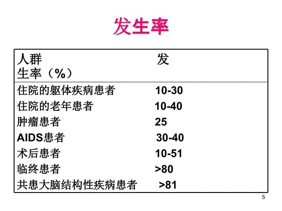 谵妄的识别和处理ppt课件_第5页