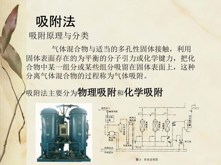 环境治理材料与技术.ppt_第5页