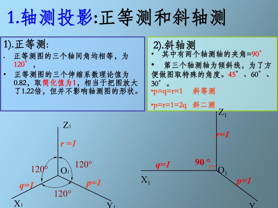 建筑制图总复习_第2页