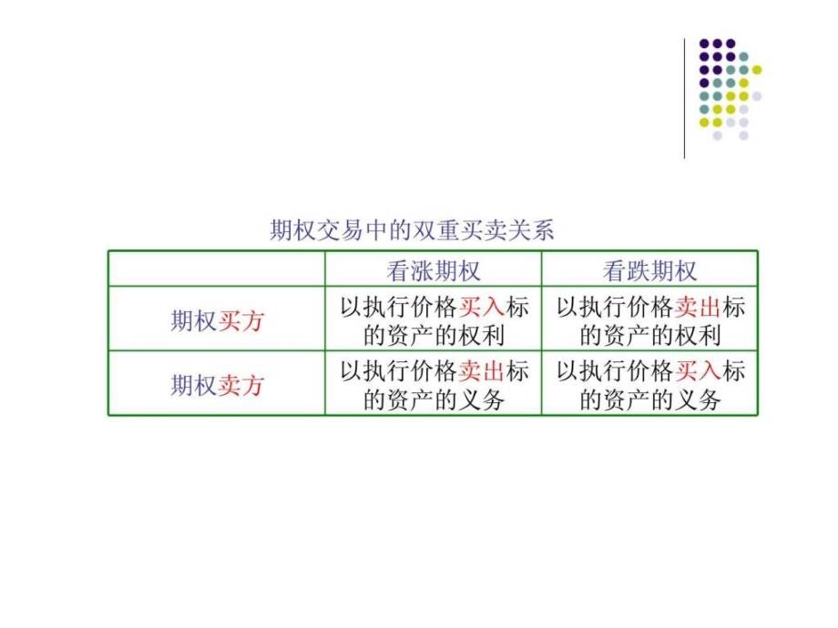 金融数学课件(8期权_第4页