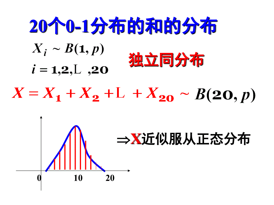 5.2中心极限定理_第3页