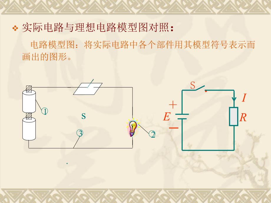 二章节基本概念_第3页