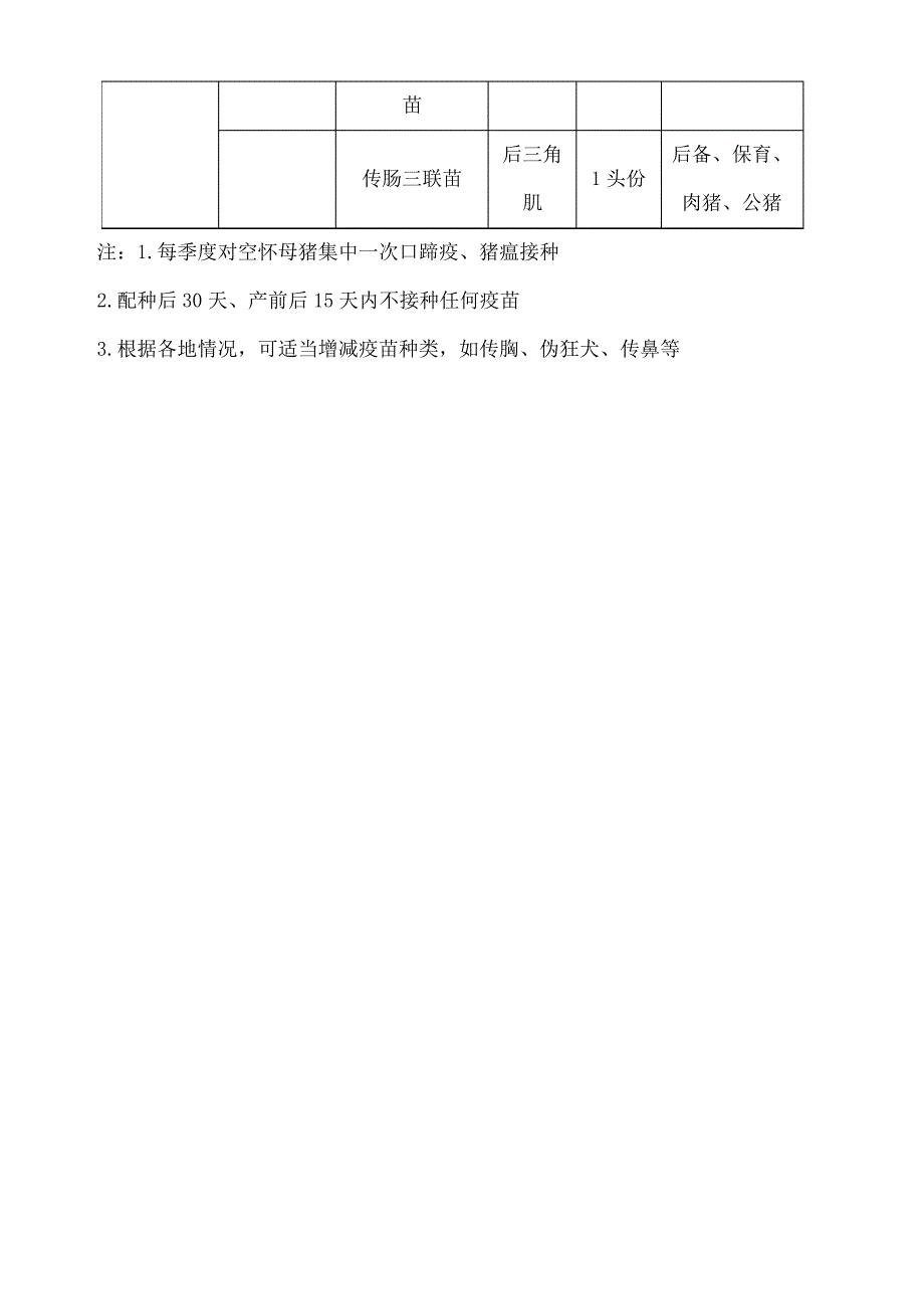 养猪场免疫程序参考表_第3页