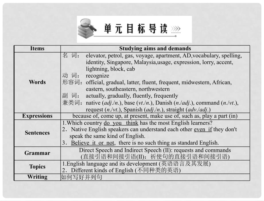 高中英语 Unit 2Section I Warming Up &amp; Reading配套课件 北师大版必修1_第2页