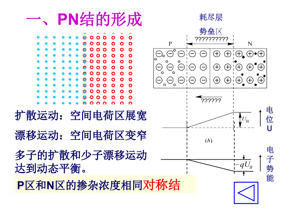 PN结.ppt_第4页