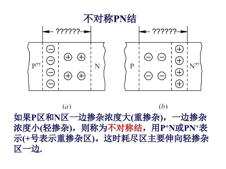 PN结.ppt_第5页