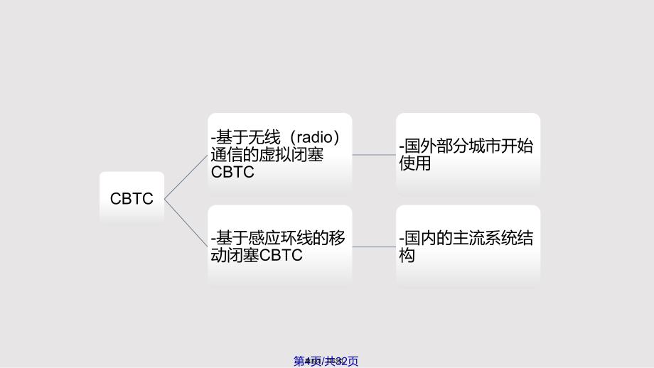 CBTC实用实用教案实用教案_第4页