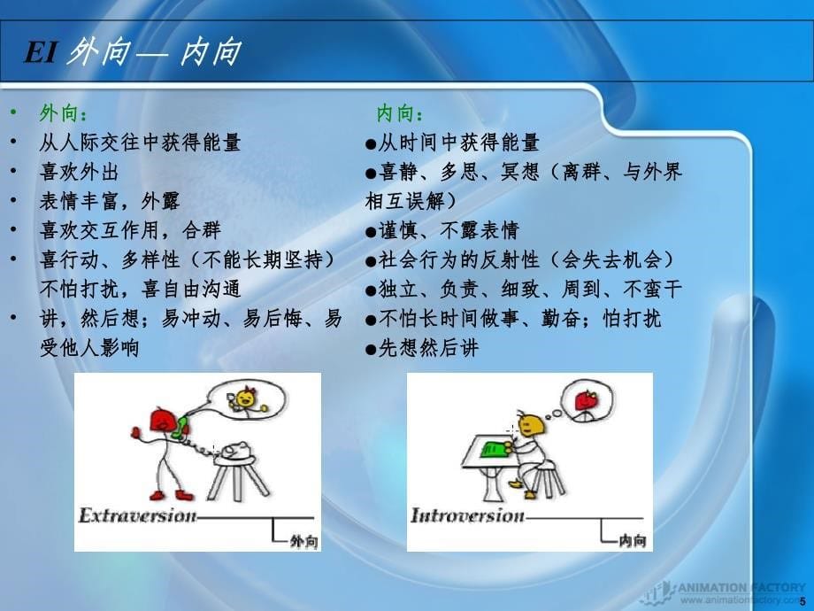 MBTI—职业测评PPT精选文档_第5页