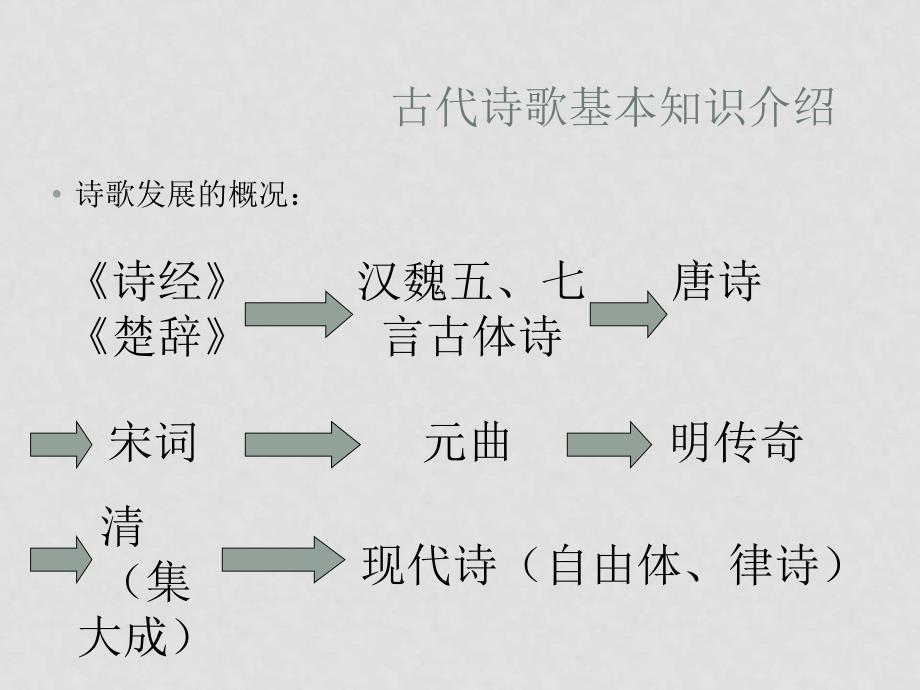 八年级语文下册山居暝课件[整理6套]语文版5336kj山居暝4(ppt)_第3页