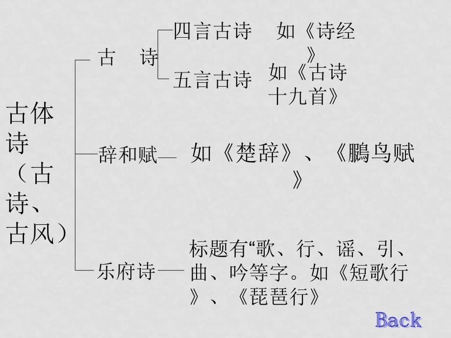 八年级语文下册山居暝课件[整理6套]语文版5336kj山居暝4(ppt)_第5页