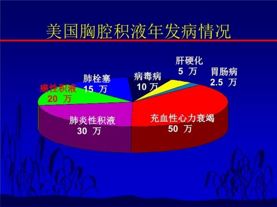 不明原因胸腔积液的诊断策略1_第3页