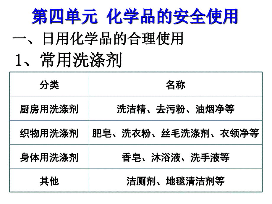 化学品的安全使用图文.ppt_第4页