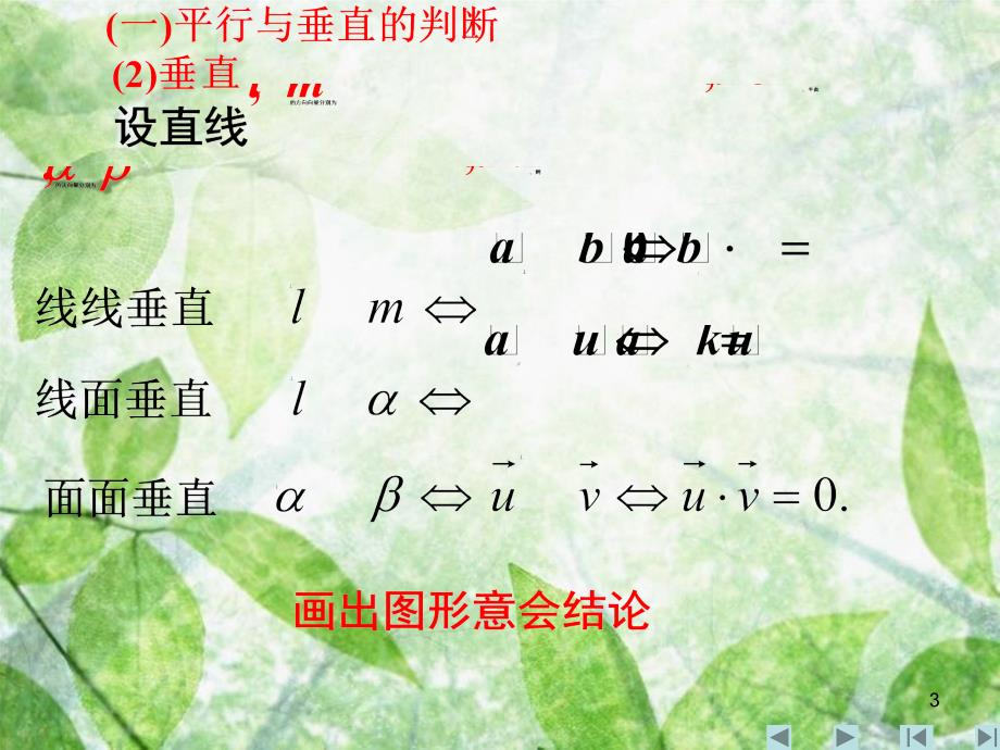 山西省忻州市高考数学专题向量方法解决立体几何问题复习课件共15页_第3页