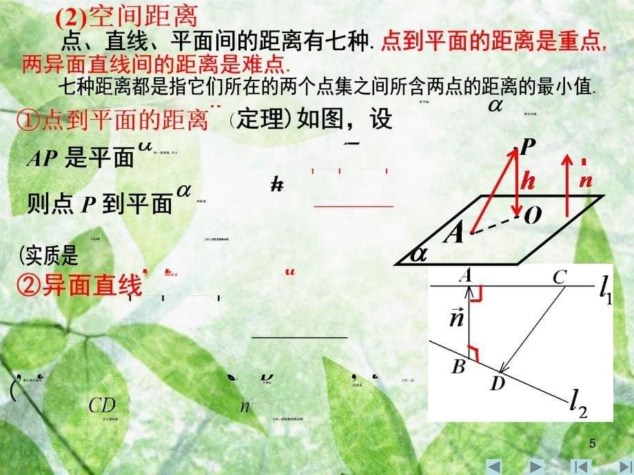 山西省忻州市高考数学专题向量方法解决立体几何问题复习课件共15页_第5页