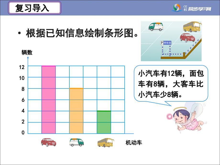 《条形统计图（例3）》教学课件_第2页