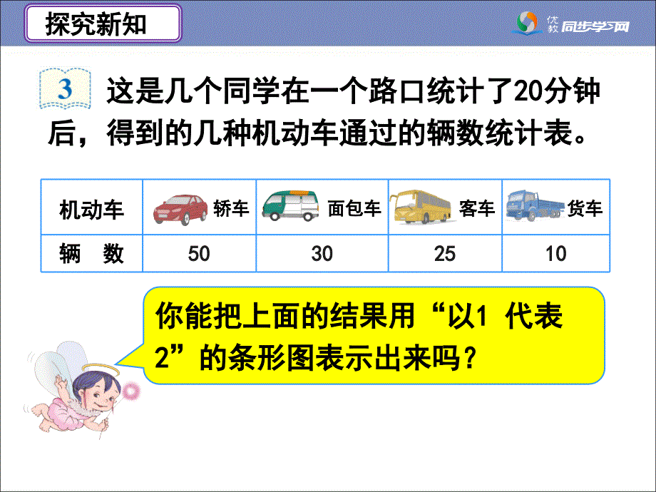 《条形统计图（例3）》教学课件_第3页