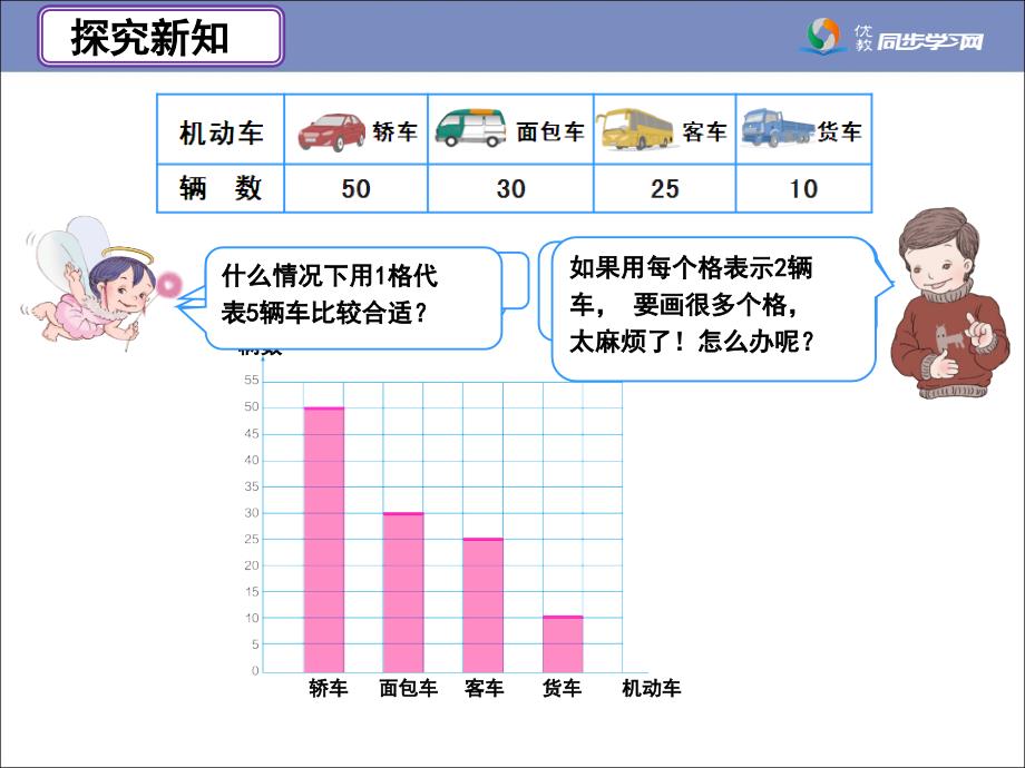 《条形统计图（例3）》教学课件_第4页