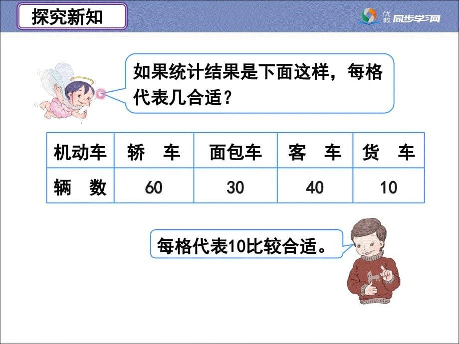 《条形统计图（例3）》教学课件_第5页