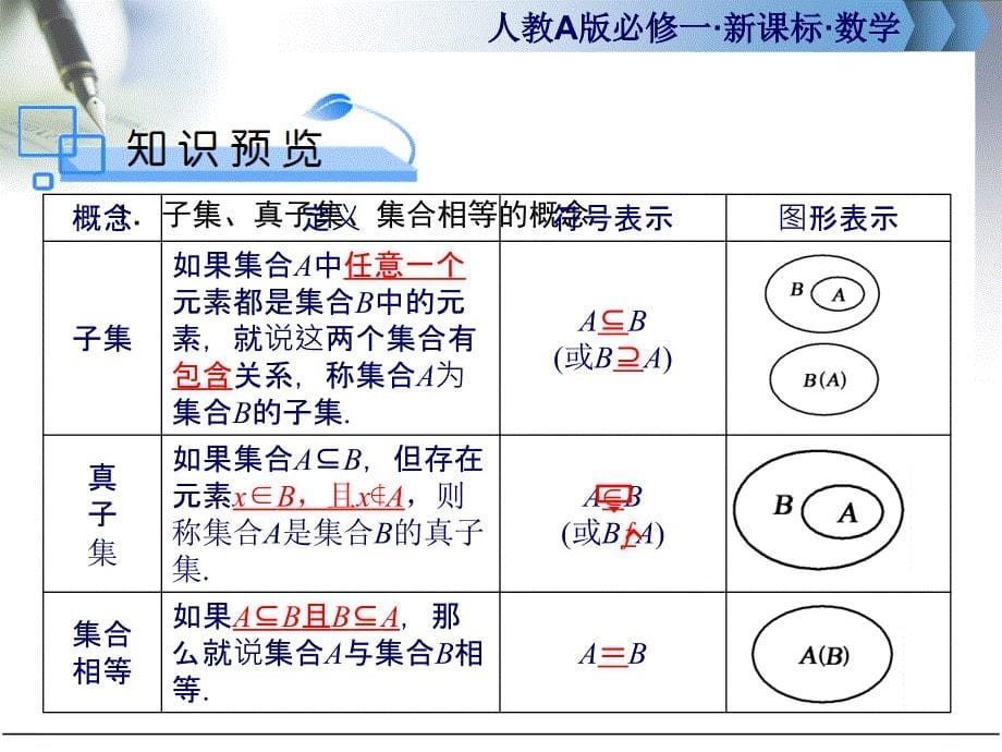 集合间的基本关系_第5页