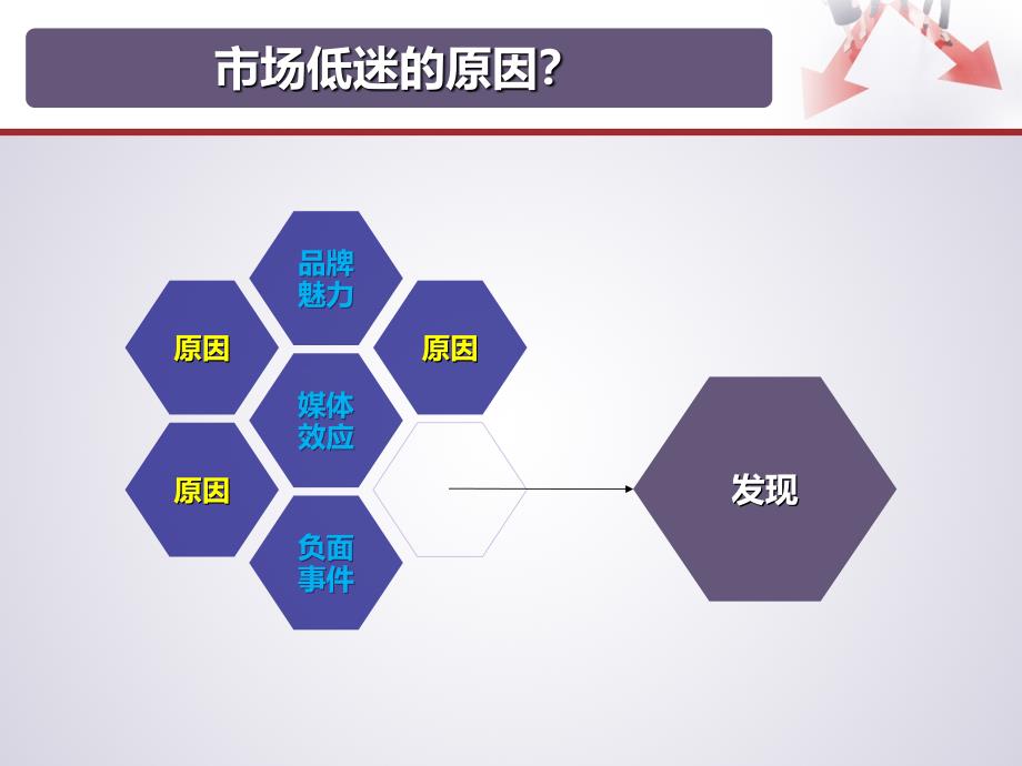 如何度过市场低迷的难关.ppt_第4页