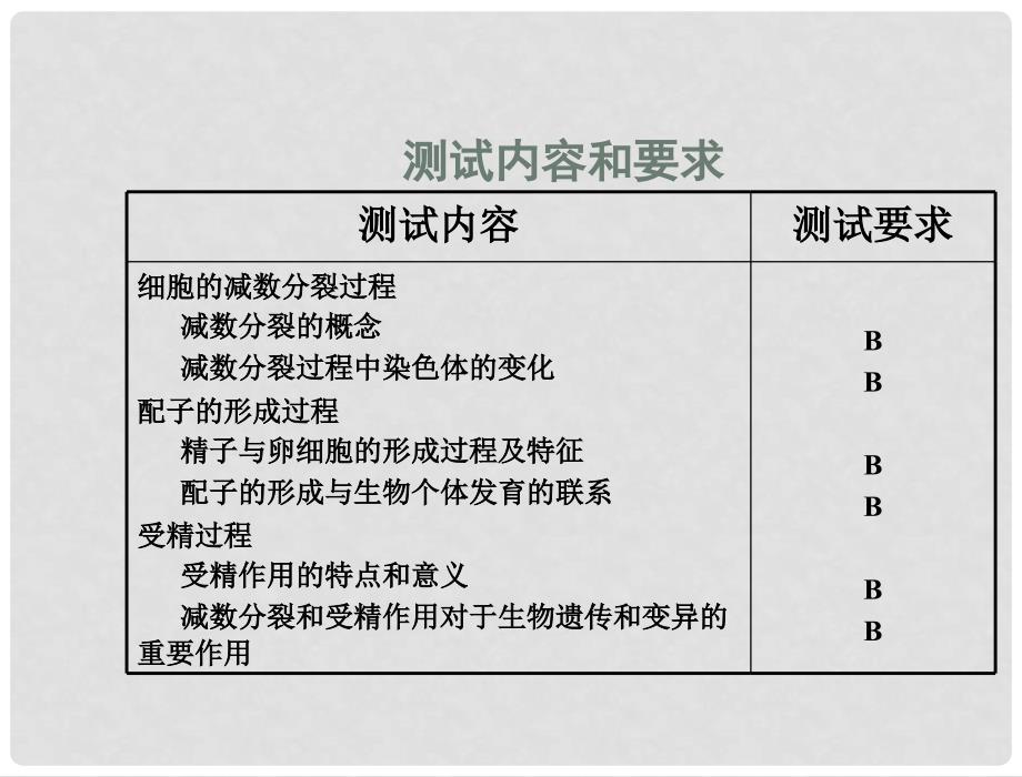 高中生物学业水平测试 专题七 考点3032细胞的减数分裂过程、配子的形成过程、受精过程复习课件 苏教版_第2页