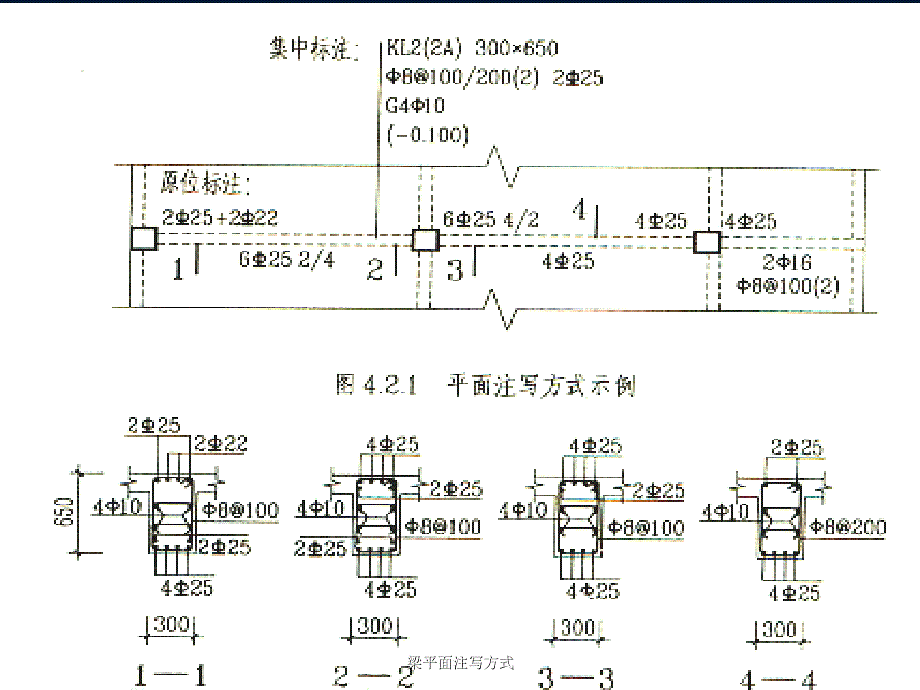 梁平面注写方式_第2页