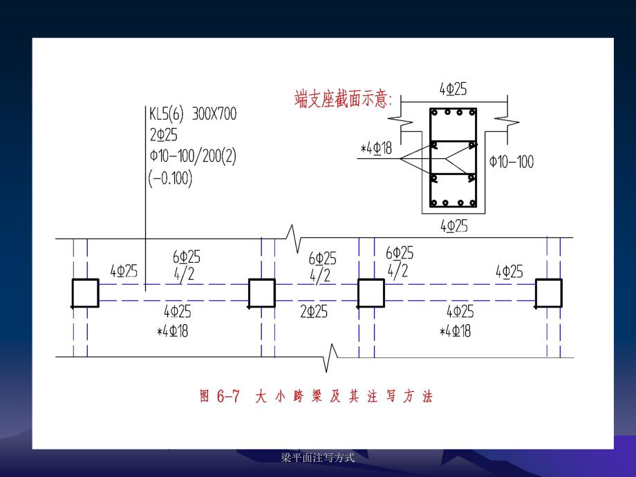 梁平面注写方式_第3页