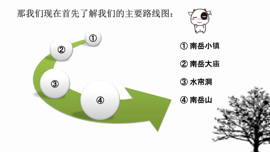 岳衡山旅游课件_第3页