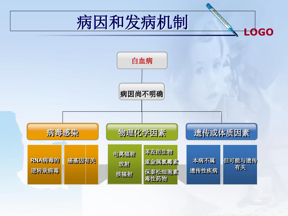 小儿急性淋巴细胞白血病护理查房ppt_第4页