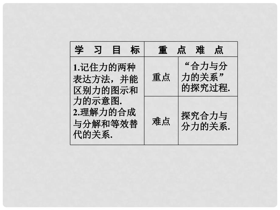 高中物理 第三章 研究物体间的相互作用 第三节 力的等效和替代课件 粤教版必修1_第3页