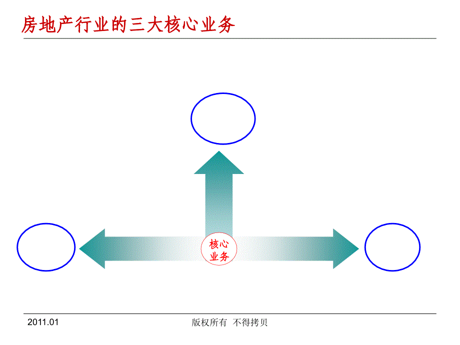 2房地产工程项目管理讲座(清丽110115～16)_第4页