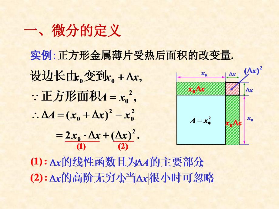 高等数学第章导数与微分6_第3页