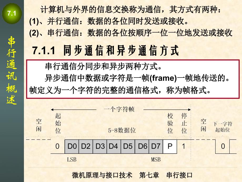 南昌大学单片机（微机原理）课件第7章（10）_第2页